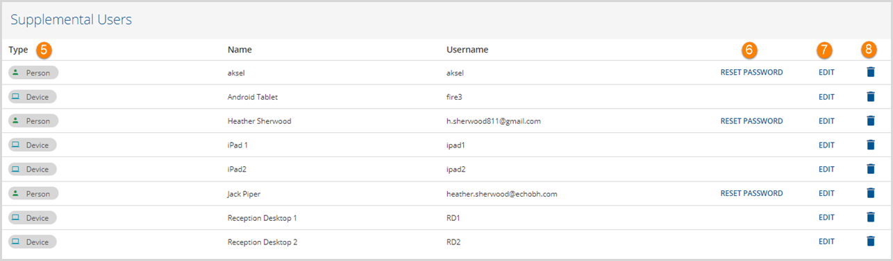 Supplemental Users List View