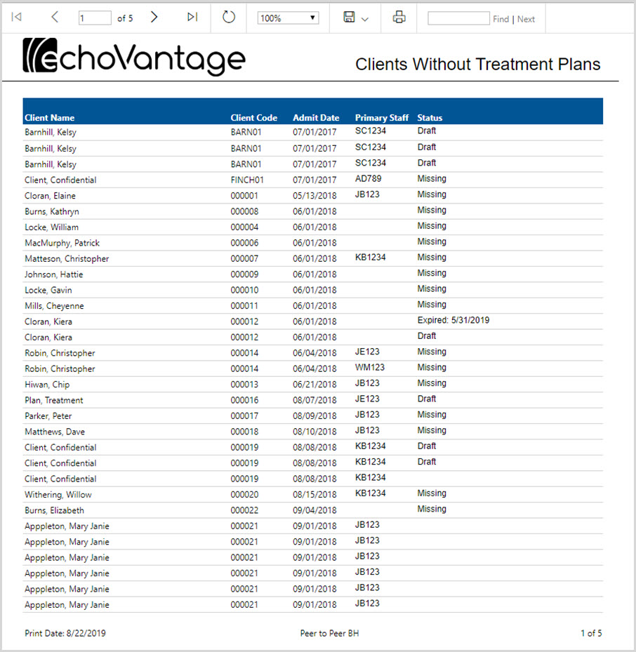 Clients Without Treatment Plans Report