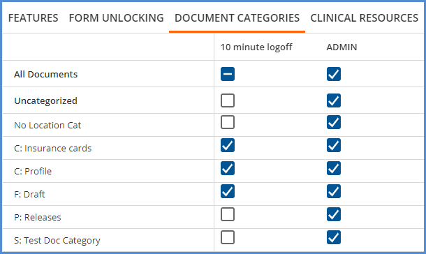 Document Category Permissions