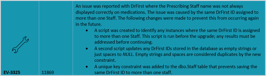 DrFirst ID Constraint