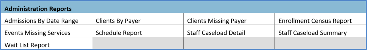 Administrative Reports with Client List Filters Applied