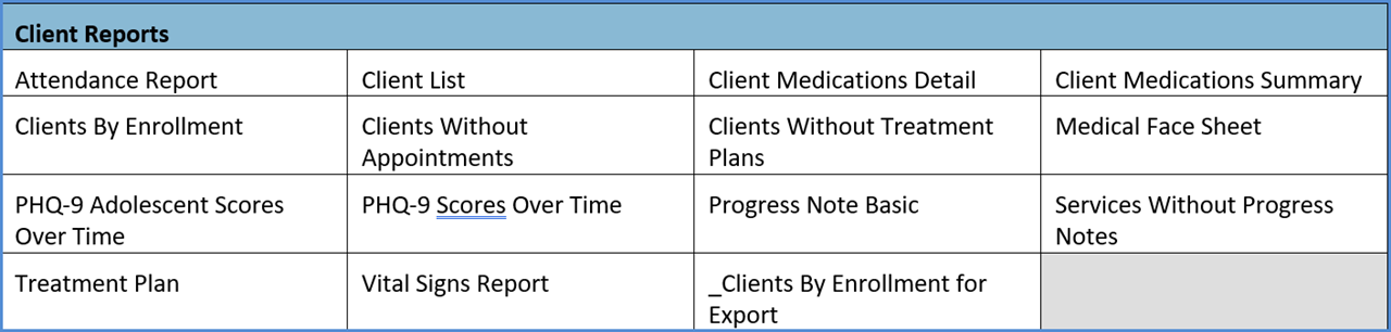 Client Reports with Client List Filters Applied