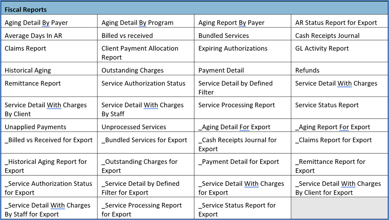 Fiscal Reports with Client List Filters Applied